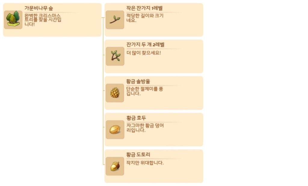 가문비나무숲생산아이템