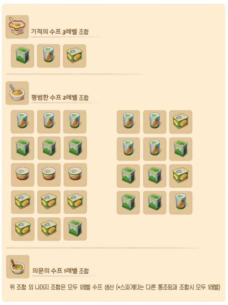 기적의 수프 조합표