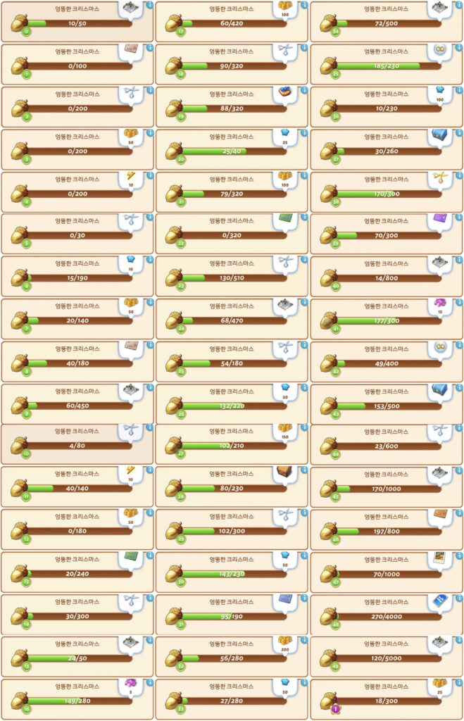 엉뚱한 크리스마스 이벤트 레벨포인트 및 보상