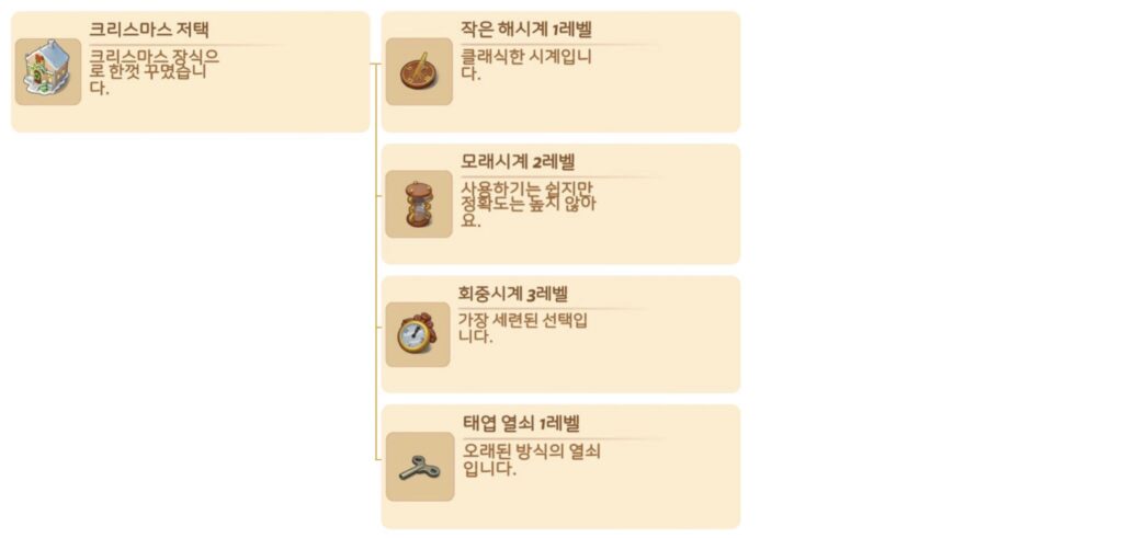 크리스마스저택