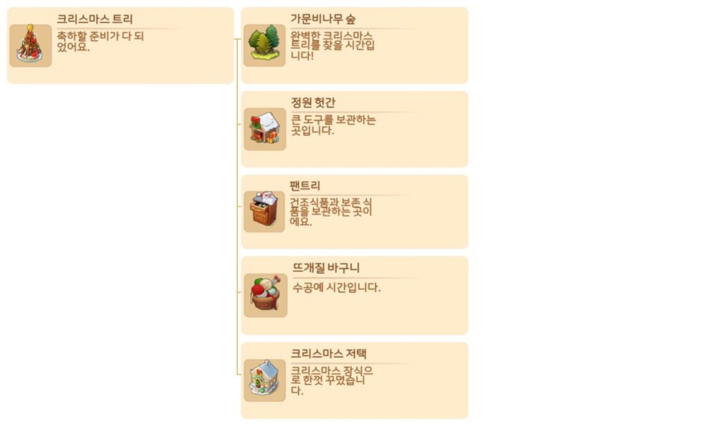 크리스마스트리생산품