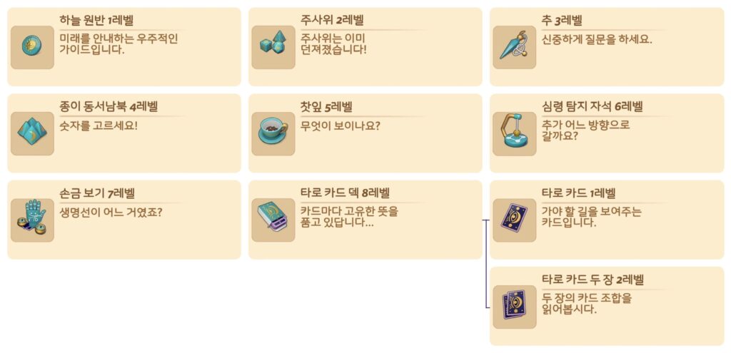 점성술사의 도구(1~8레벨)