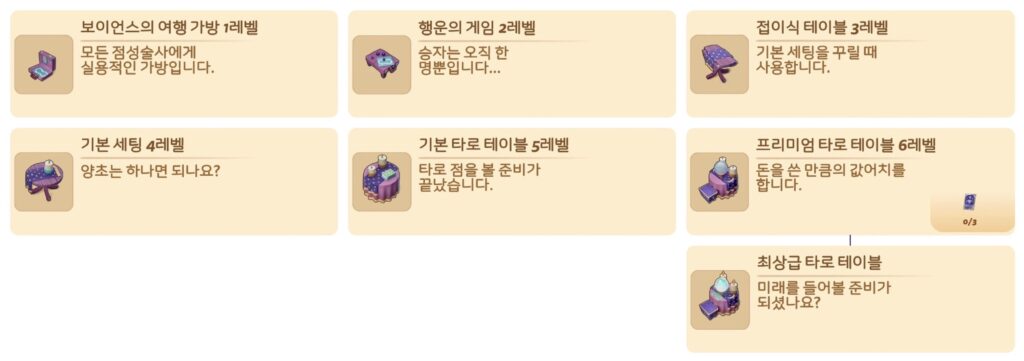 타로 테이블(1~6레벨)