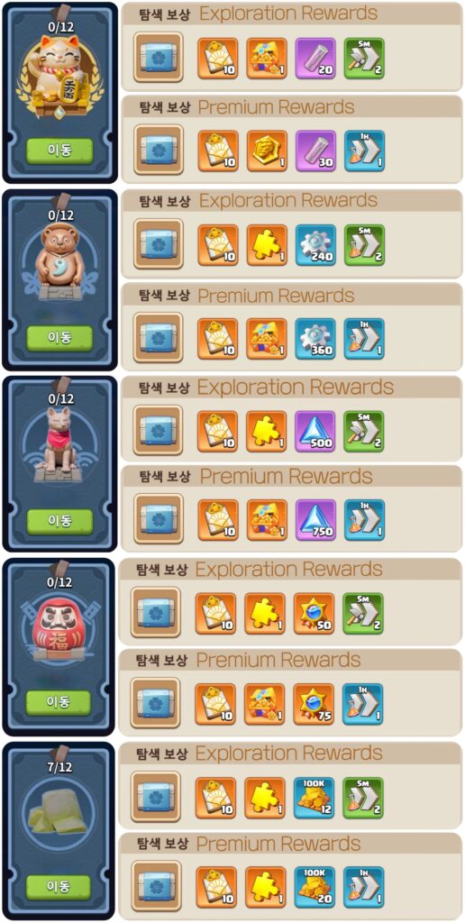 대형 보물 보상