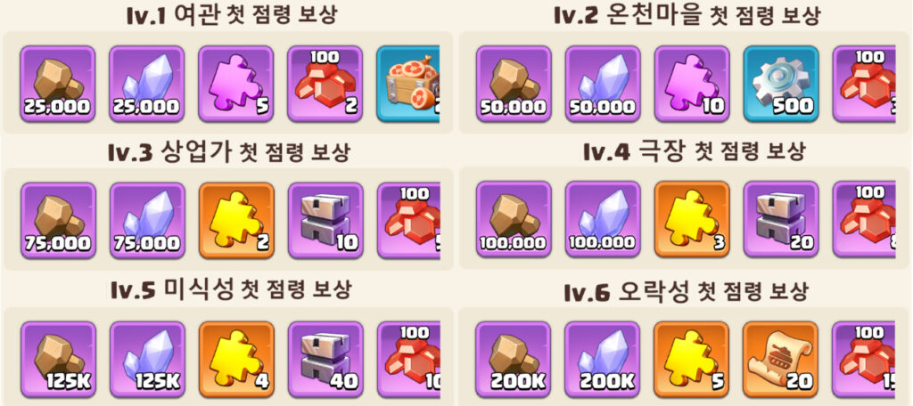영지점령보상(1~6레벨영지)