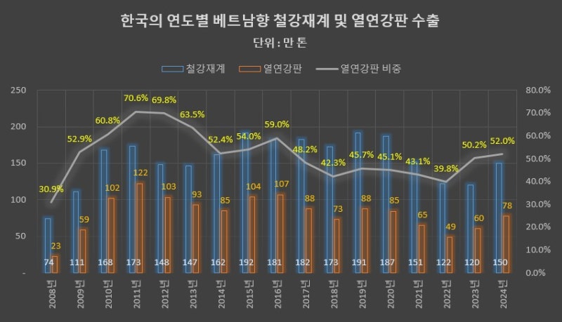 포스코 전경