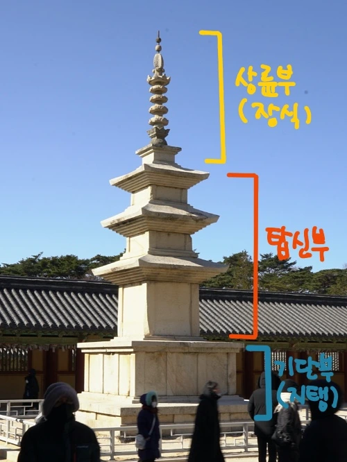 한국의 석탑과 그 역사적 의미: 주요 석탑 5곳 탐방 가이드 풍경