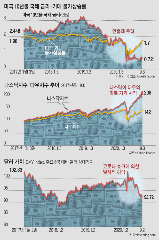 서울경제 경치