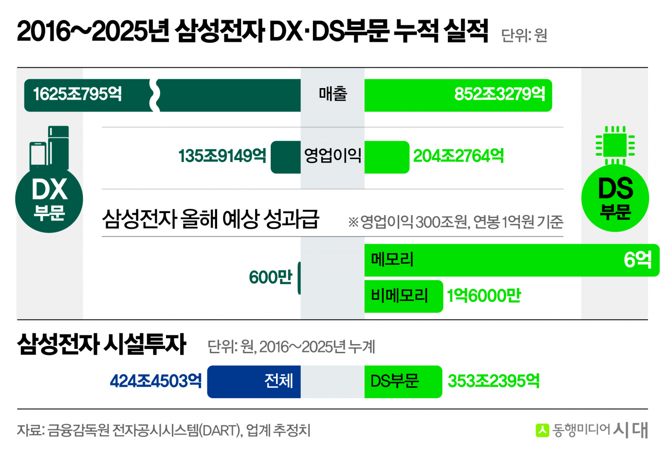 삼성 갤럭시 경치